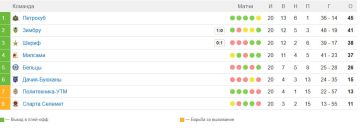 Тираспольский ФК «Шериф» вновь потерпел поражение от кишиневского «Зимбру» в чемпионате Молдавии