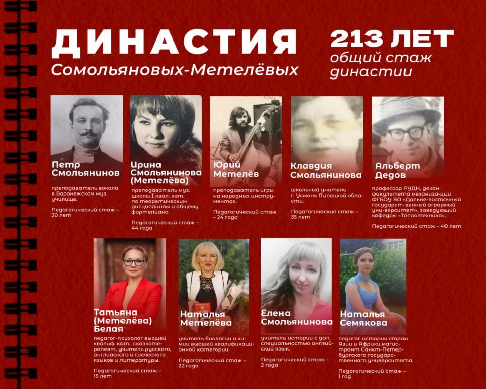 ��� ���� � ���������: �������������� �������� "������������-��������"