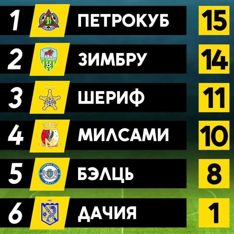 ������� ������ � �������� ���� ��������� �������