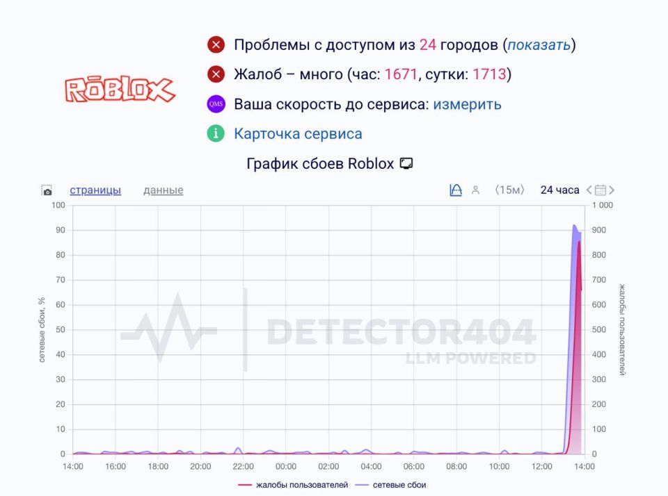 ������� ������-��������� Roblox ��������� �������� � ������