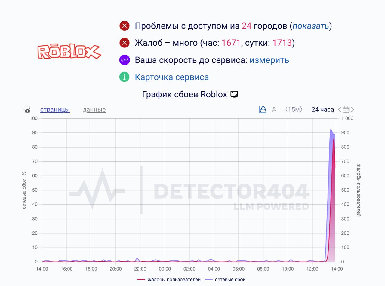 Игровая онлайн-платформа Roblox перестала работать в России