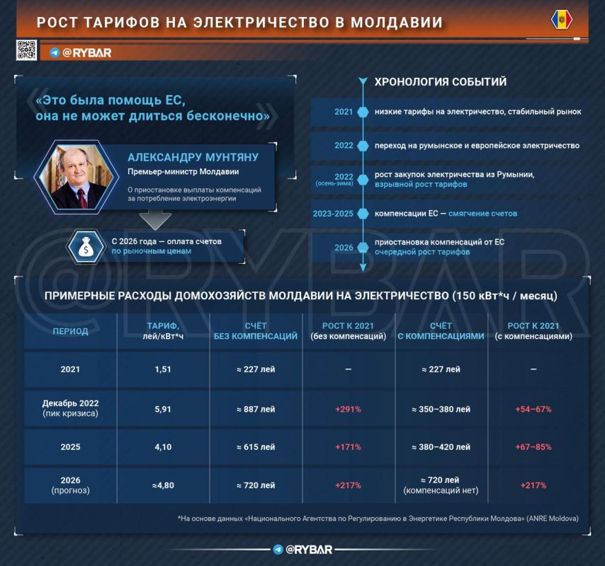 ���� ������� �� ������. �������������� ���������� ��������