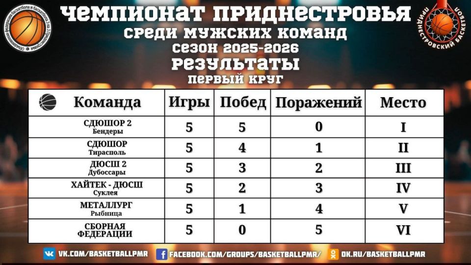 ���������� ������ ���� ���������� ������������� �� ����������