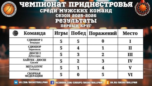 � ���������� ������������� �� ���������� ���������� ������ ����