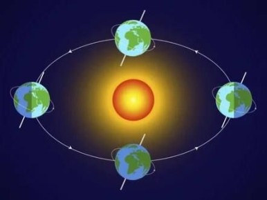 Зимнее солнцестояние — самый короткий день года