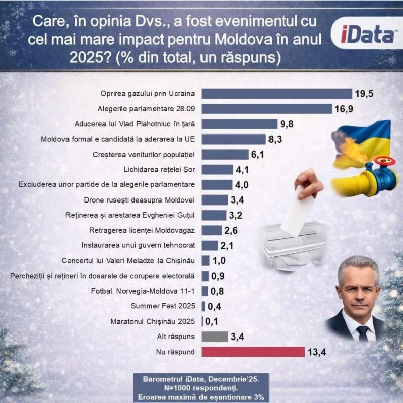 ��������� ������� ����� �� ����������� ���� ������� �������� ��������� ����, �� ������ ������ IData