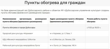 � ������������ � ��������� ������� ������� ������ �������� � ���������� ����������