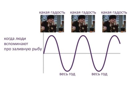 ��� 1 ������ �� ������ ������� ���������?