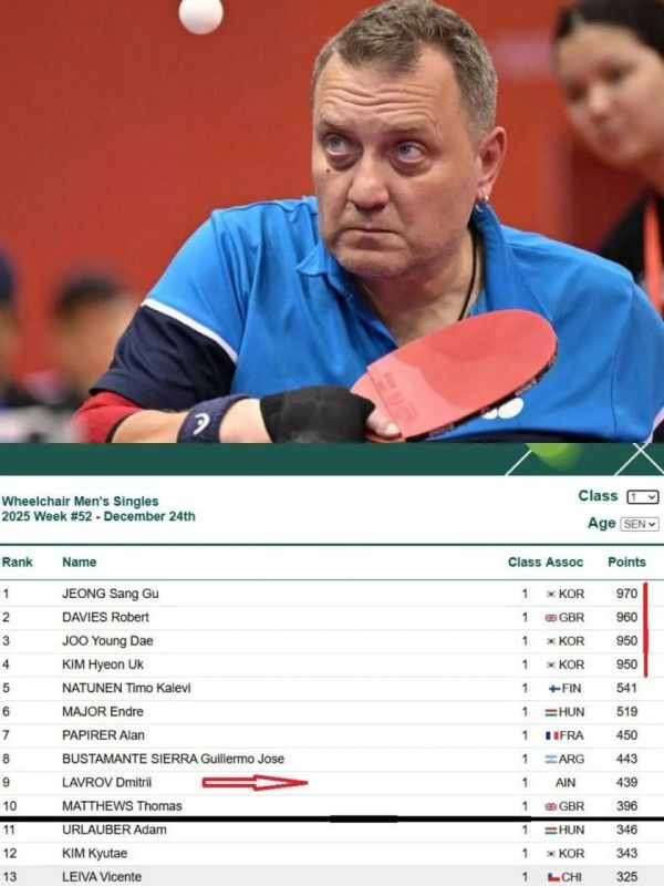 ��������������� ������������� ������� ������ ����� � ���-10 �������� �������� ITTF: ������� ����� ����� �� 17-� �����, � �������� �� 9-�