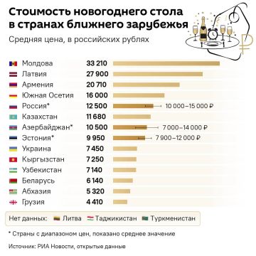 ���������� ���� ��� � "������ ������" ������� ������������� ��������� �������, ��� ������� �������