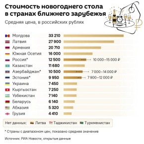 Новогодний стол как в "Иронии судьбы" жителям Приднестровья обойдется дешевле, чем жителям Молдовы