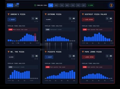 Индекс пиццы снова подаёт сигнал: в пиццерии Papa John’s рядом с Пентагоном зафиксировали всплеск заказов на 1250%