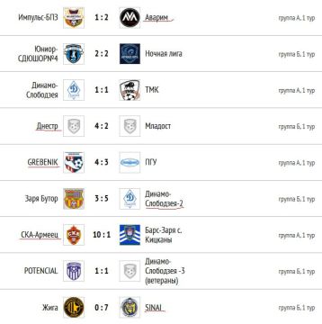 1 тур турнира по мини-футболу «Ярна»