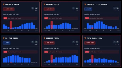 «Индекс пиццы» резко вырос на 1000%, а гей*-бары опустели — похоже, Министерство войны США к чему-то готовится