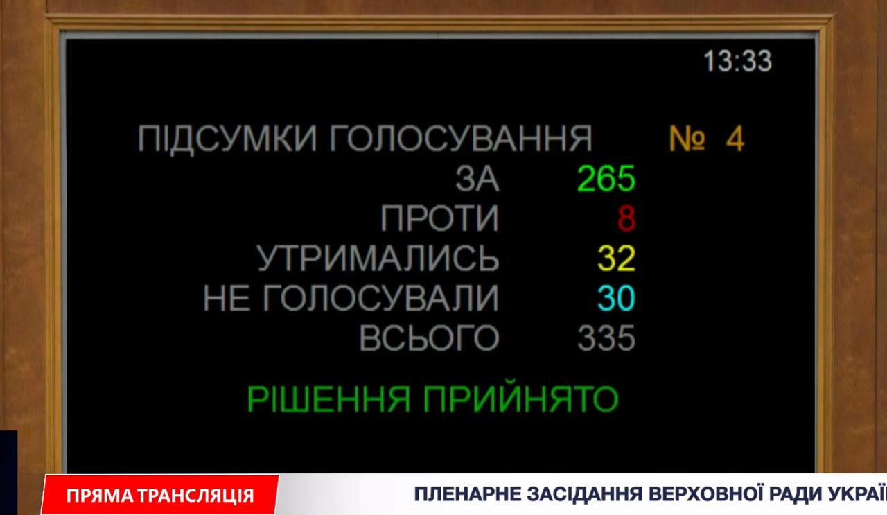 Рада приняла отставку Шмыгаля с поста министра обороны