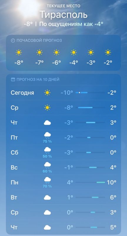 Морозы в Приднестровье станут мягче: в четверг будет до -3