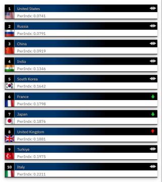 ������ ������ 2-�� ����� � �������� ���������� ����� ����, � GFP Index