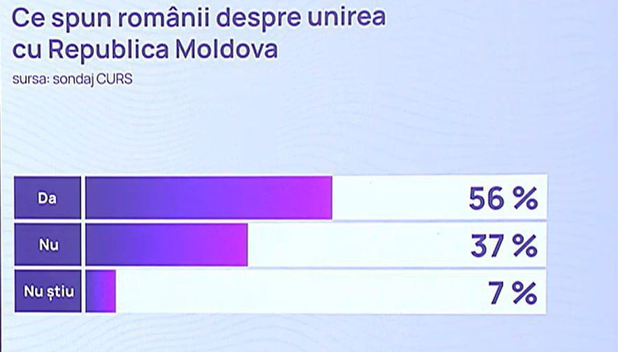 ����� �������� ������� ������� ���������� �� ����������� � ��������