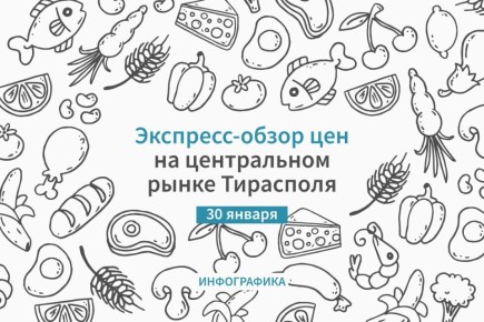 Снизились цены на свинину и шампиньоны, но подорожал творог, огурцы и фрукты