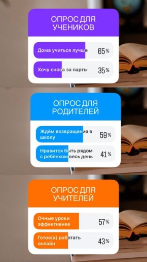 Как лучше учиться: дистанционно или очно