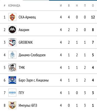 Матчи 4-го тура футбольного турнира «Ярна-2026» прошли на городском стадионе в Тирасполе