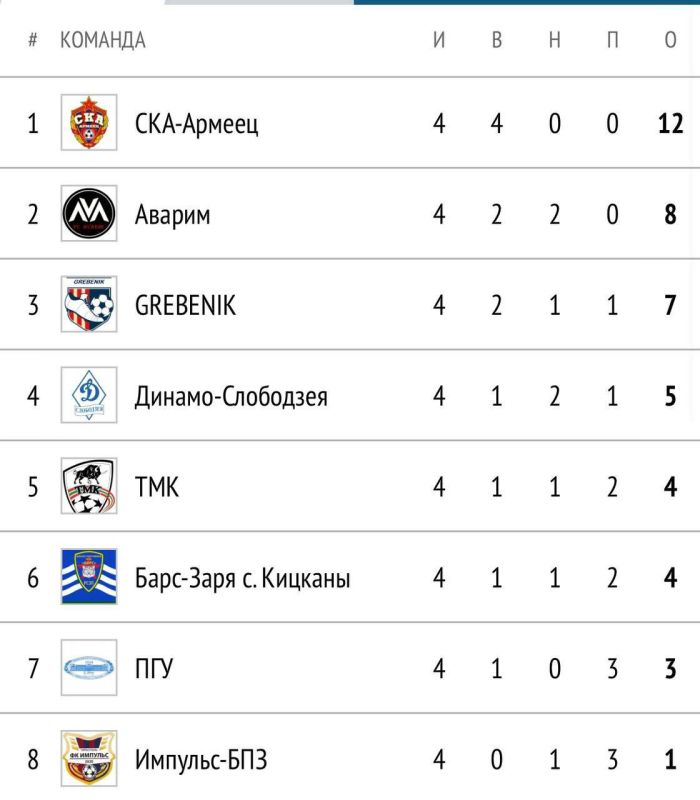 ����� 4-�� ���� ����������� ������� �����-2026� ������ �� ��������� �������� � ���������