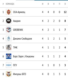 ����� 4-�� ���� ����������� ������� �����-2026� ������ �� ��������� �������� � ���������