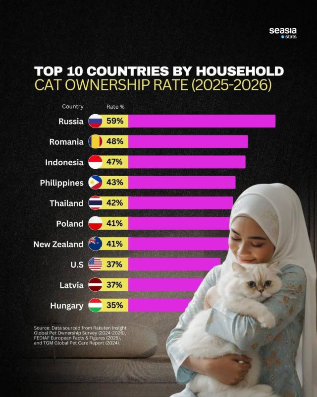 � ������ ������ ���� � ���� ����� ����� � ����� ����� ������� ���� ���������� ����� � ����, ������������ �������� Dalia Research