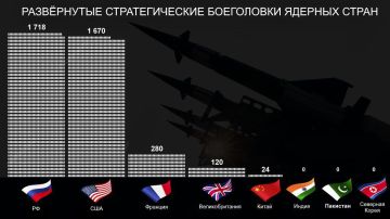 ������� ��������� ��� ��� �������� ��� ������� �������: ���� ���� �������� �������� ���-3, ������� ����������� ���������� ����������� �������� ������ � ������ � ���