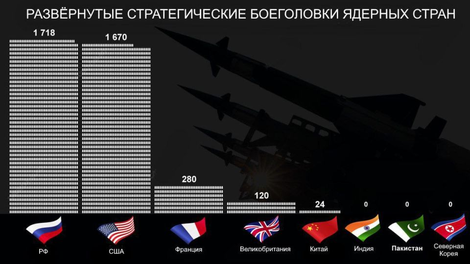 ������� ��������� ��� ��� �������� ��� ������� �������: ���� ���� �������� �������� ���-3, ������� ����������� ���������� ����������� �������� ������ � ������ � ���