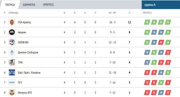 ����� ������� ����� ������� ������� �� ������� ����� � ������ � ������� �������� ���-������, ������� � ����� ������ �������� ���������� - �������-���������� ������� ��������� ������ �� ������ 5:1