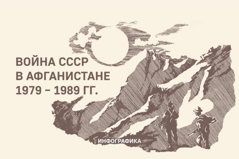 15 февраля 1989 года – был завершён вывод советских войск из Афганистана