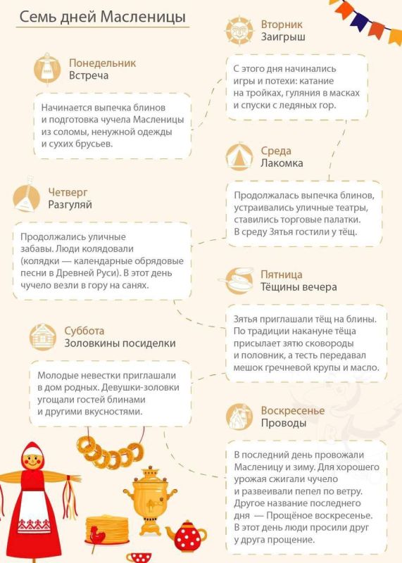 С Масленичной неделей !. Важная примета Если хозяйка вообще не пекла блины на Масленицу, это считалось очень дурным знаком