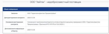 ООО «Хайтек» внесли в реестр недобросовестных поставщиков в Приднестровье — компании запрещено участвовать в «госзакупках»