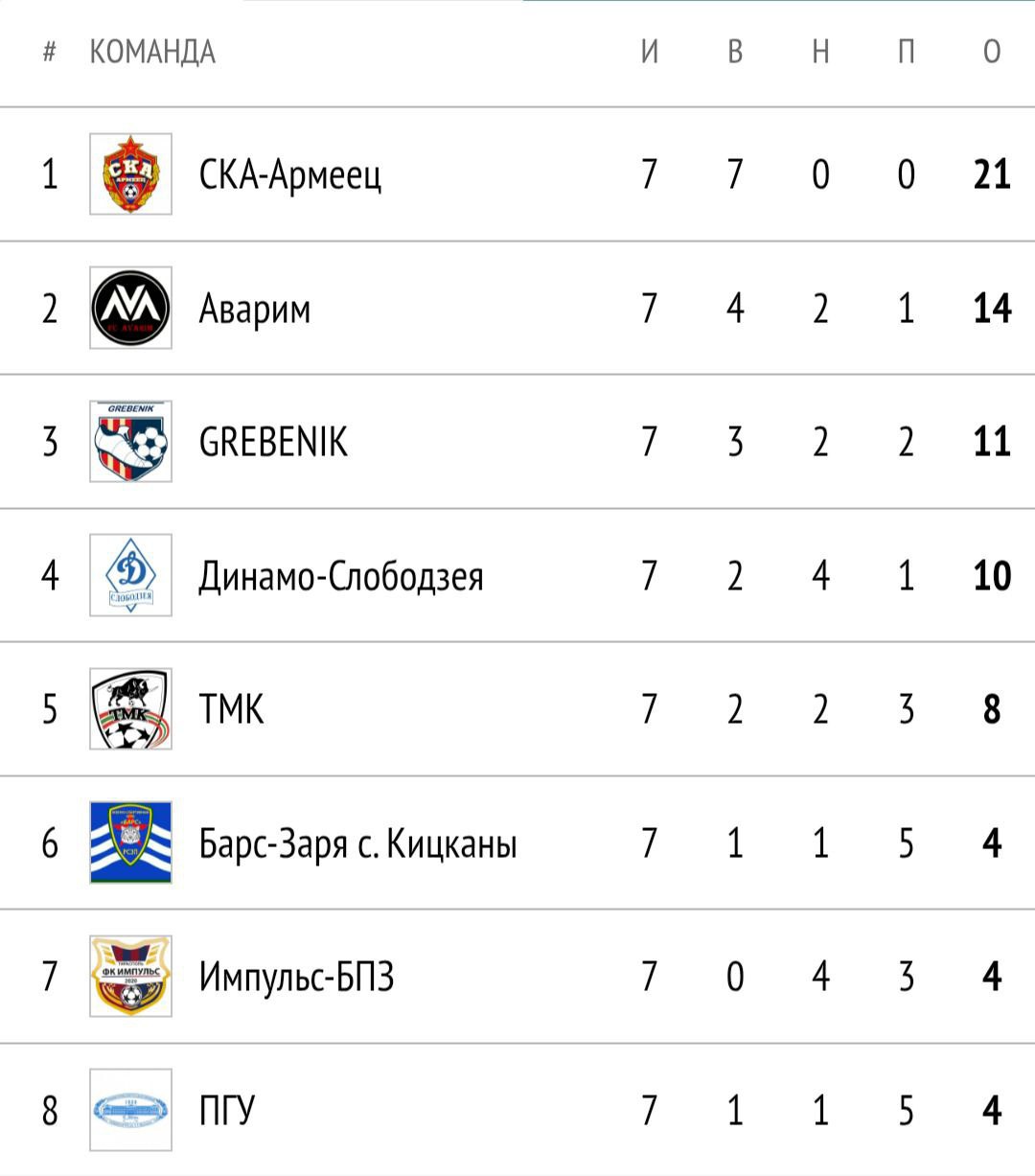 Определились участники полуфиналов футбольного турнира «Ярна-2026»