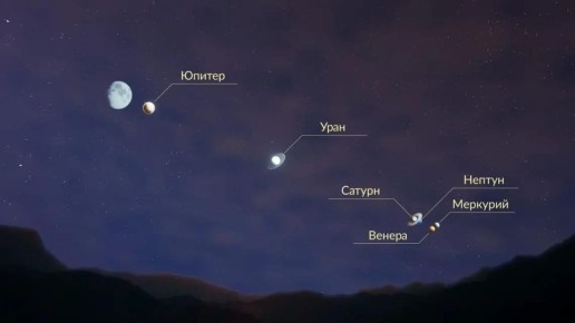 28 февраля, то есть в субботу, случится парад планет