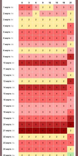 ���� ������� ��������� ���������� ������