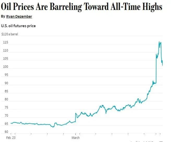 ����� ����� �������� �� $215 �� �������, � The Wall Street Journal