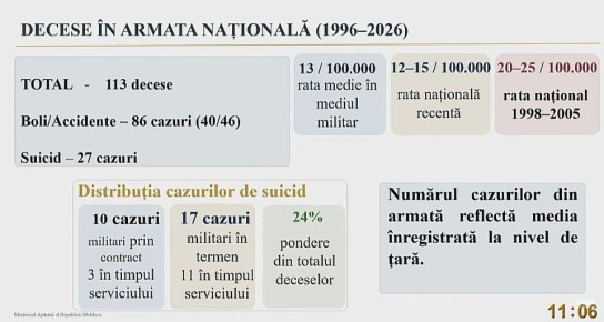 �� 30 ��� � ������������ ����� ������� ������� 113 ��������������, 27 ������� �� ����� ����� - ������������ ��������������