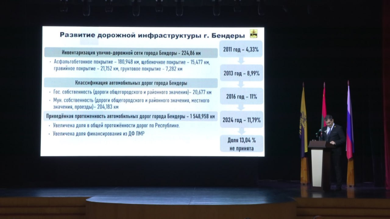 Дороги — один из злободневных вопросов для Бендер