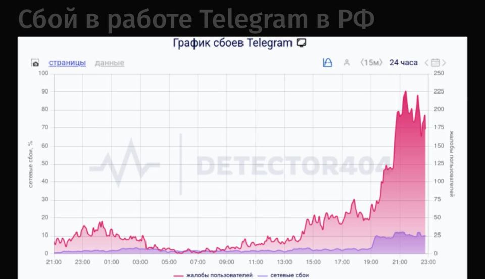 � ������ ������� ��������� ������� ����