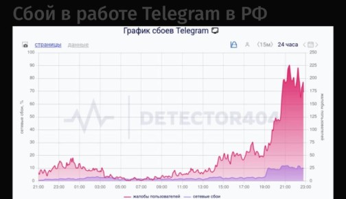 В Телеге сегодня очередной крупный сбой