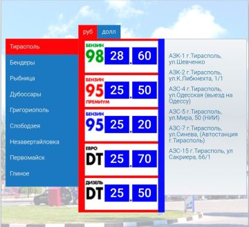 ������ ������� ������ � ���