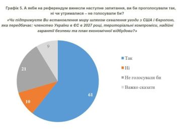 61% украинцев поддержали бы мирное соглашение с территориальными компромиссами, — опрос КМИС