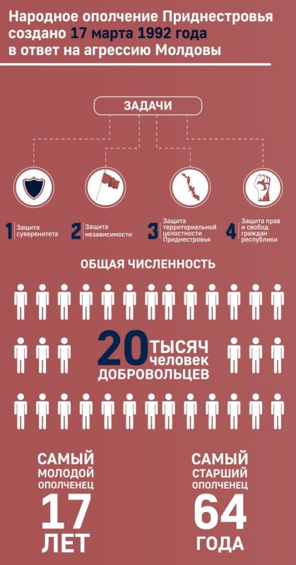 В марте 1992 года боевики Молдовы провели несколько наступательных операций под Дубоссарами