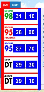 Цены на ГСМ в ПМР продолжают расти