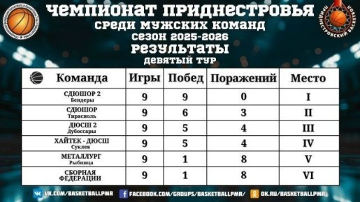 ��������� ������������� �� ���������� ����� ������ �������� � ������