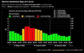 ���� ��� ������� ������� ��������� ����: ������� ������� �� �� ������� �����