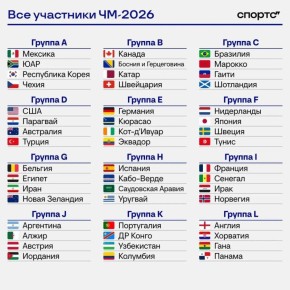 Определились все участники Чемпионата мира по футболу