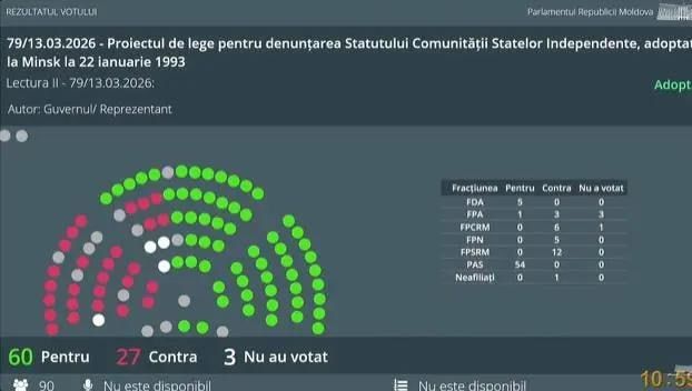 ��������� ������� ������������ ���������� � �������� ����������� ����������� ���������� (���), � ����� ����� �����������